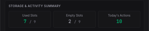 Storage and Activity Summary